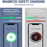 MagSafe Wireless Charger Magnetic Charging Wireless Charger Pad